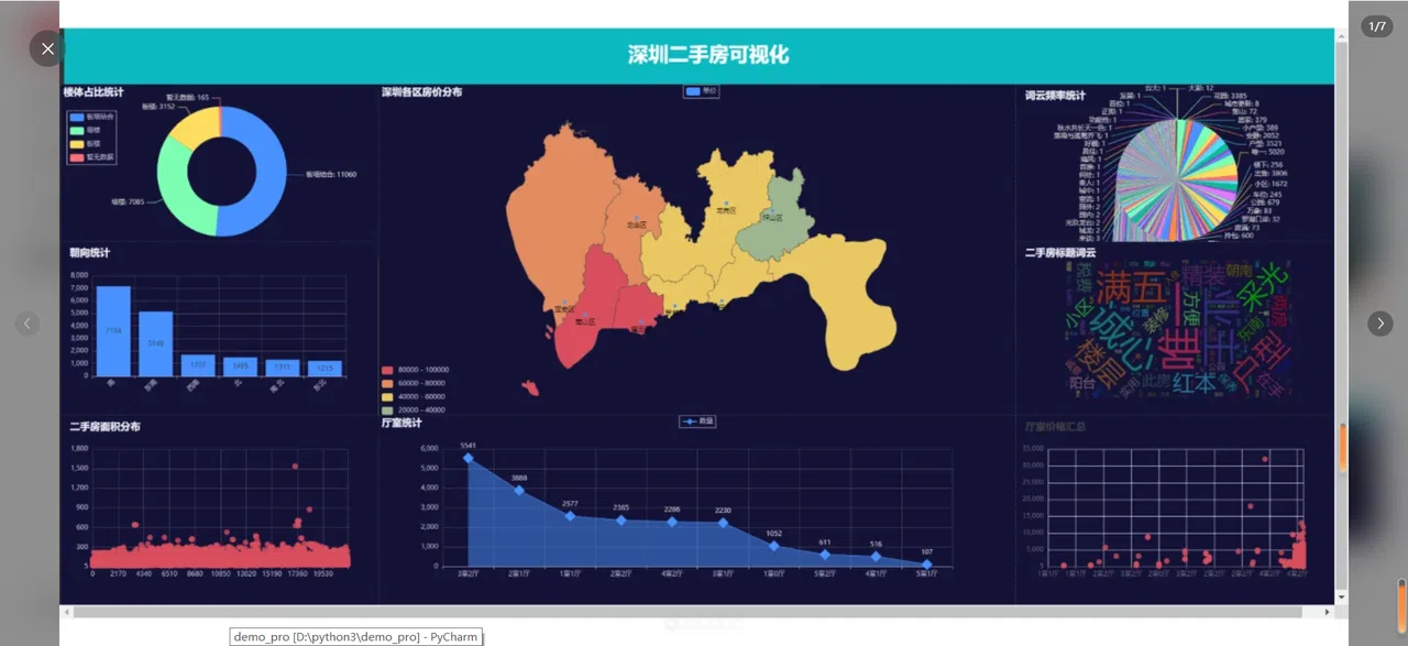 房价数据可视化大屏
