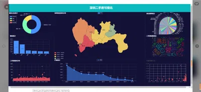 房价数据可视化大屏