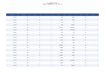 高校迎新人流与分布