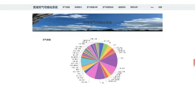 芜湖天气可视化系统
